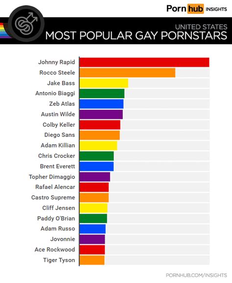 pornhub stats|Pornhub & The United Kingdom